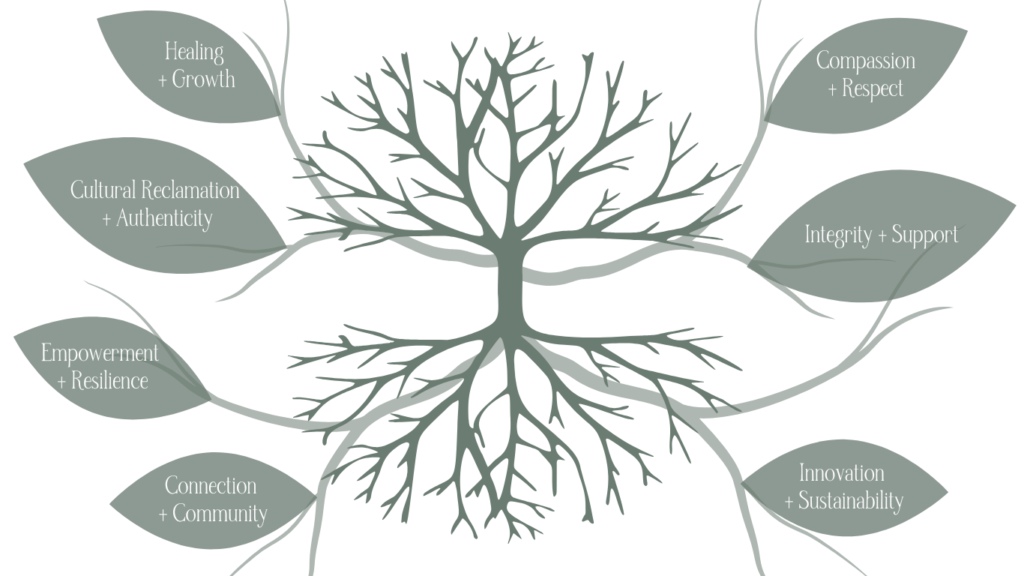 Authentically Rooted Wellness - Values
